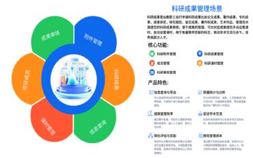 科研管理系統的智能化發展——融合智慧技術的探索