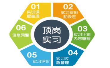 頂崗實習管理系統(tǒng)，讓校園生活更美好