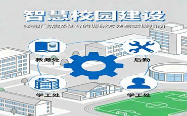 多部門需求整合：智慧校園建設中的需求調研方法