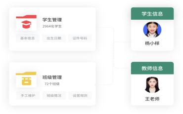 從入學到離校：智慧學工系統如何覆蓋學生全生命周期管理？