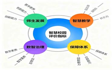 職業院校智慧校園建設與應用評價指標解讀