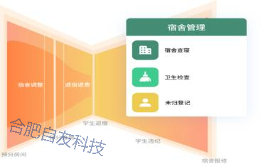 學生安全如何保障？智能宿管系統實現全方位守護