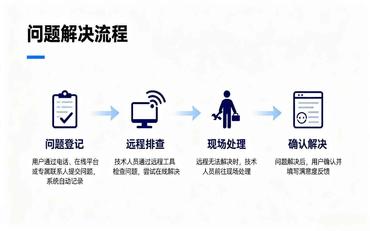 智慧校園供應商售后服務協議關鍵條款：響應與解決