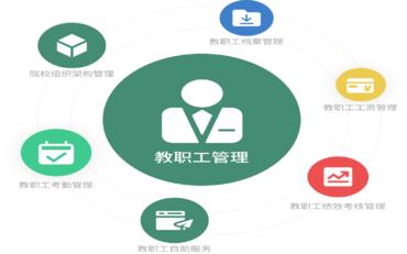 教師發(fā)展檔案數(shù)字化：教工系統(tǒng)如何記錄教師成長每一步？