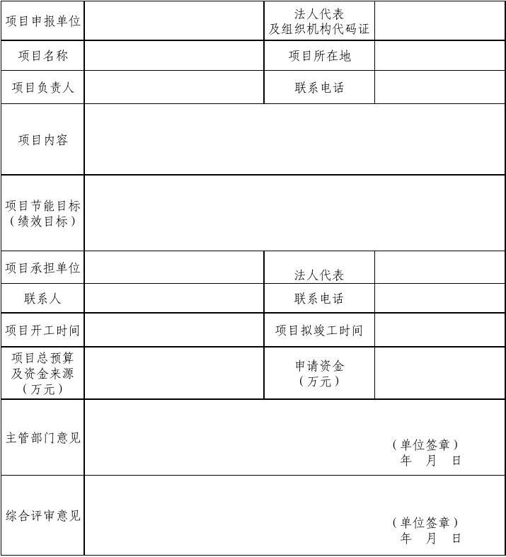 預算編制要合理,別瞎報