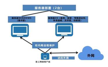 云計算 vs 本地部署：智慧校園平臺該如何選型？