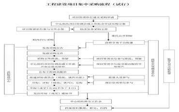 智慧校園建設項目的招投標流程與注意事項