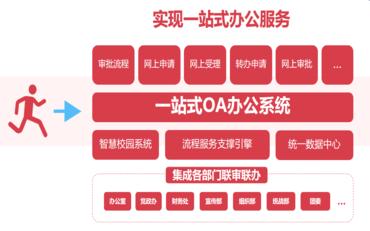 會(huì)議無(wú)紙化：校園辦公系統(tǒng)會(huì)議模塊如何提升行政效率？