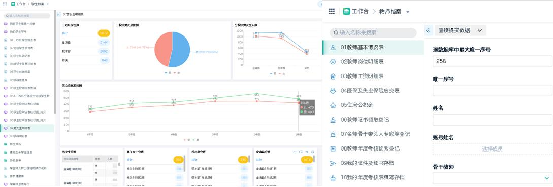 校園數據儀表盤展示多維度指標