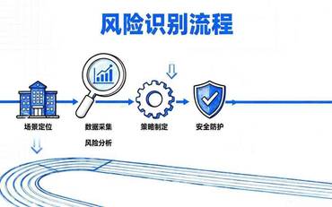 智慧校園建設項目風險管理：如何識別、規避與應對常見風險？